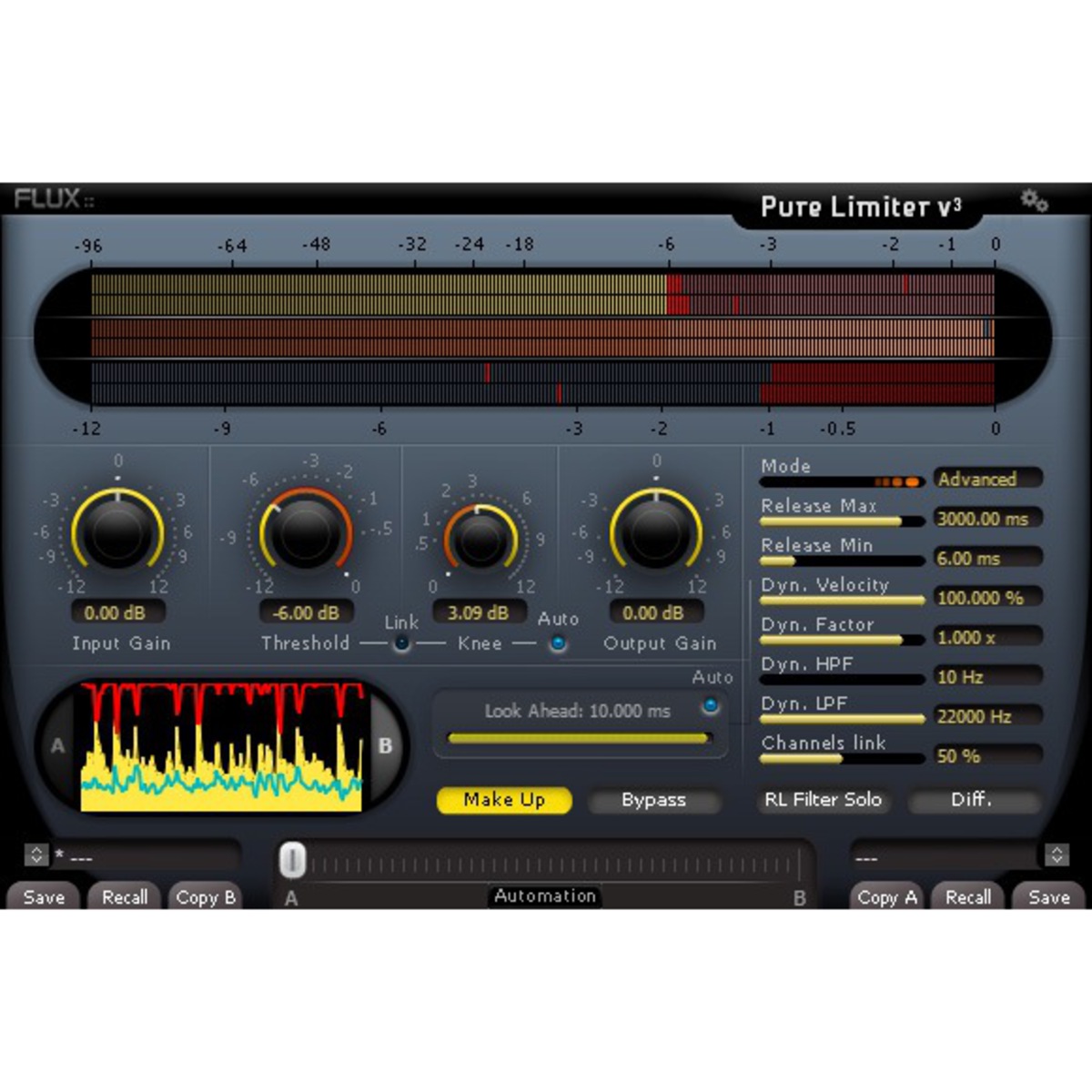 Pure Limiter