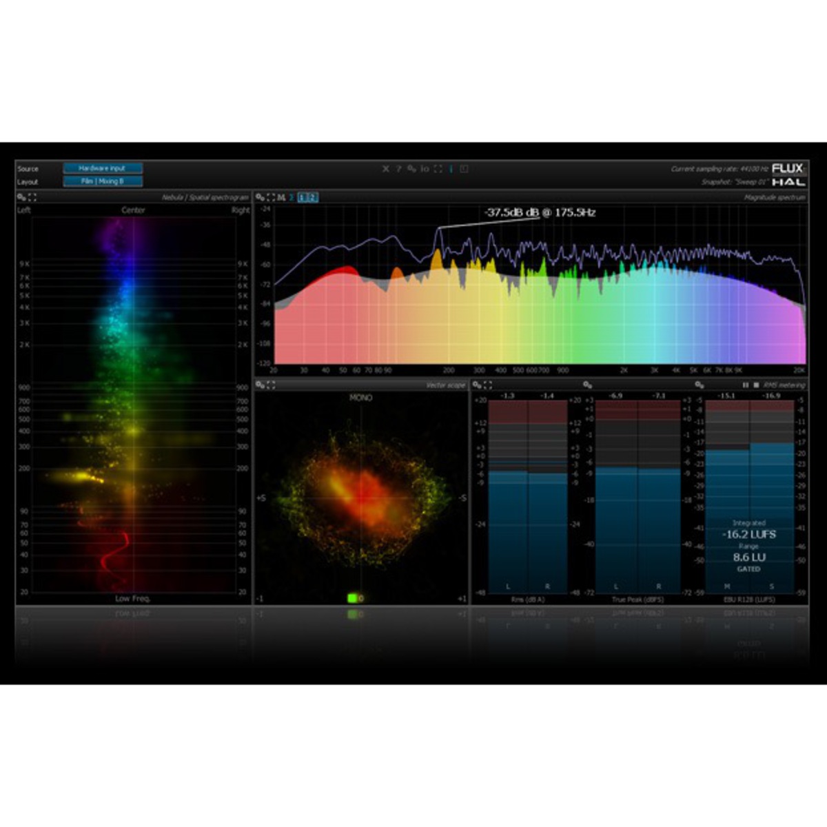 FLUX:: Analyzer Essential