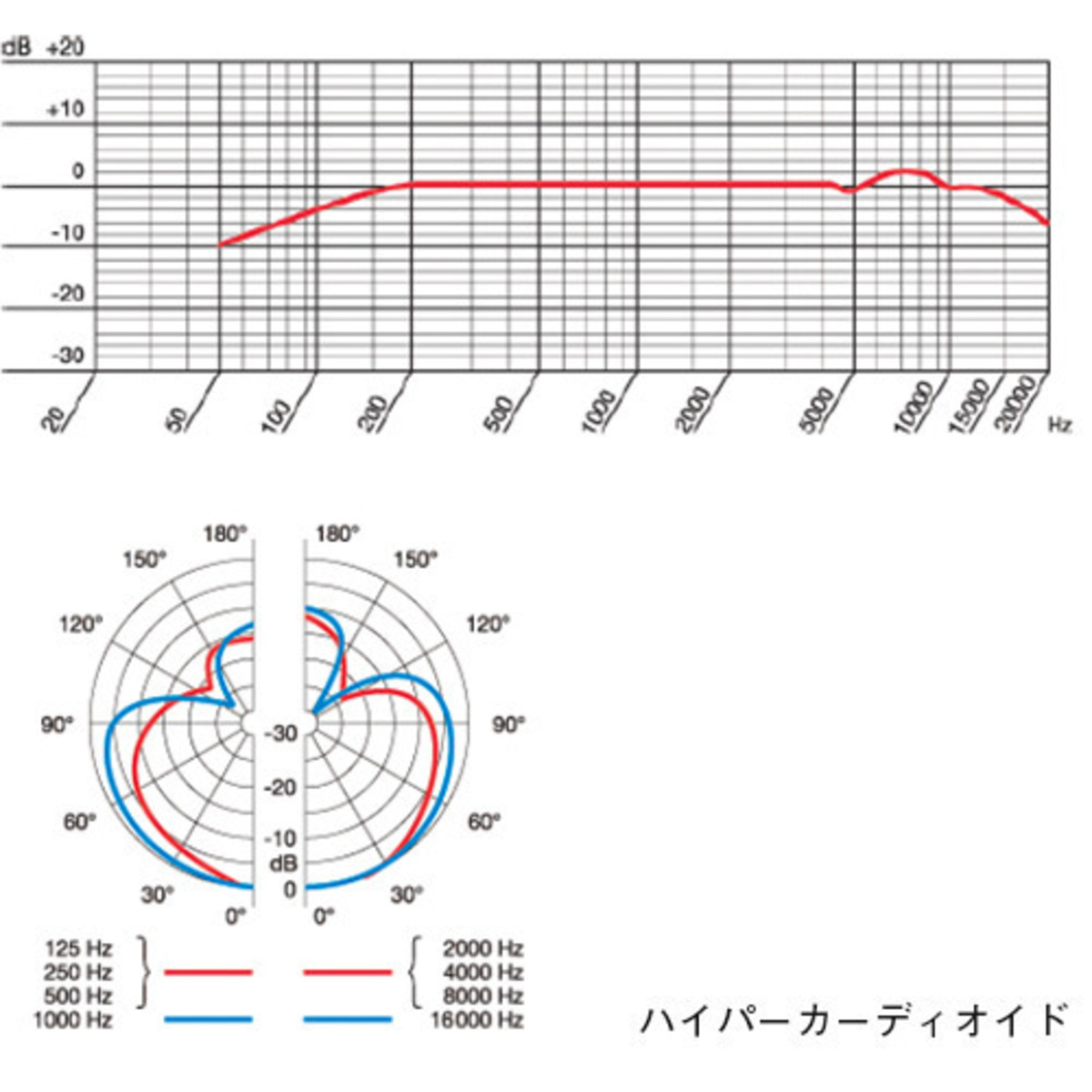 CGN99 H/S