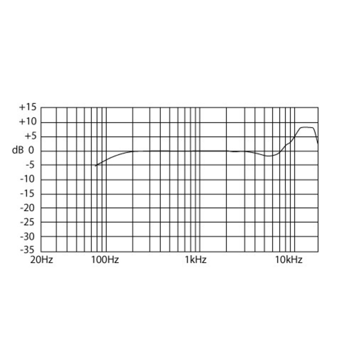 PZM10