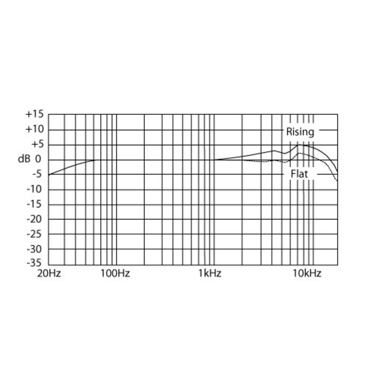 PZM6 D