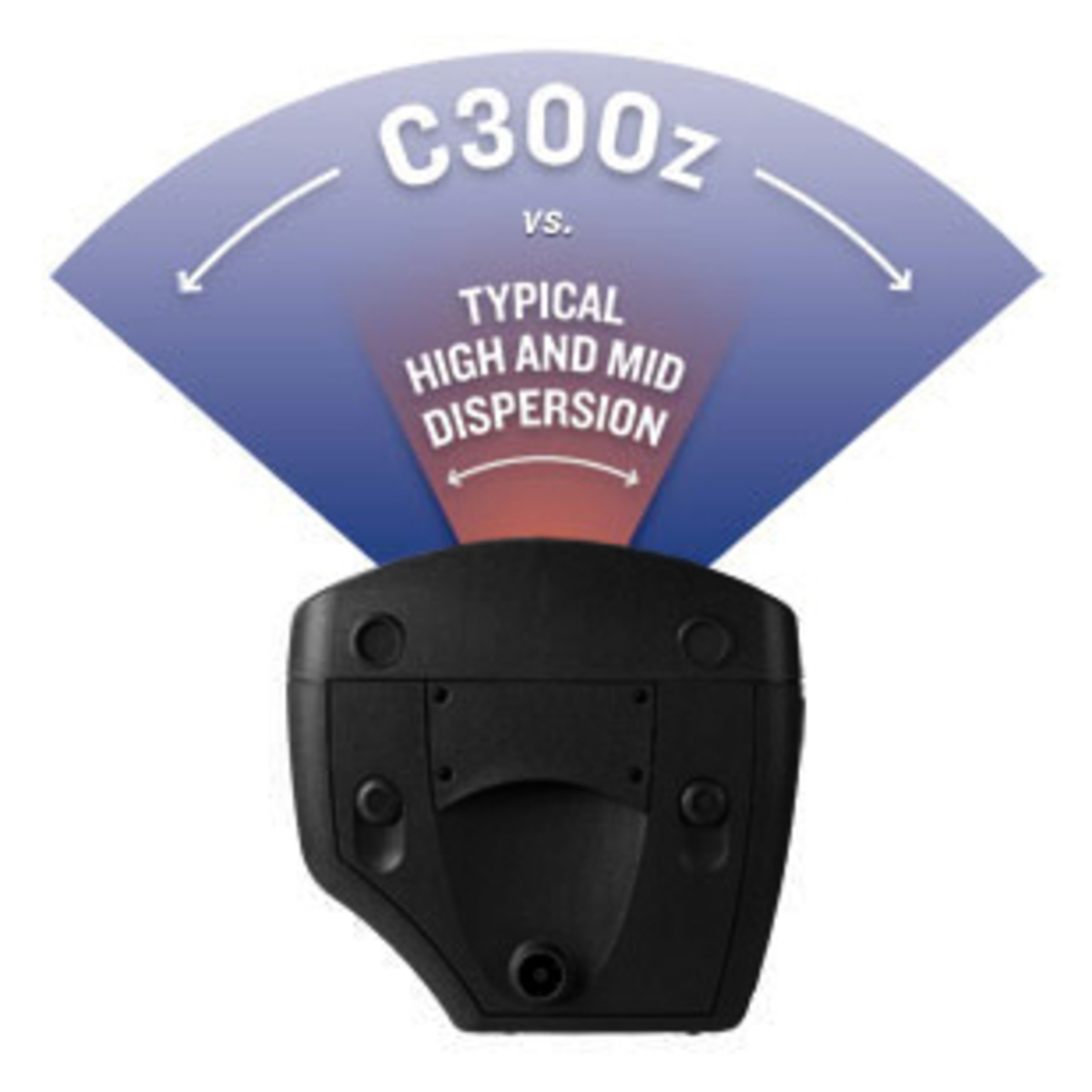 C300z