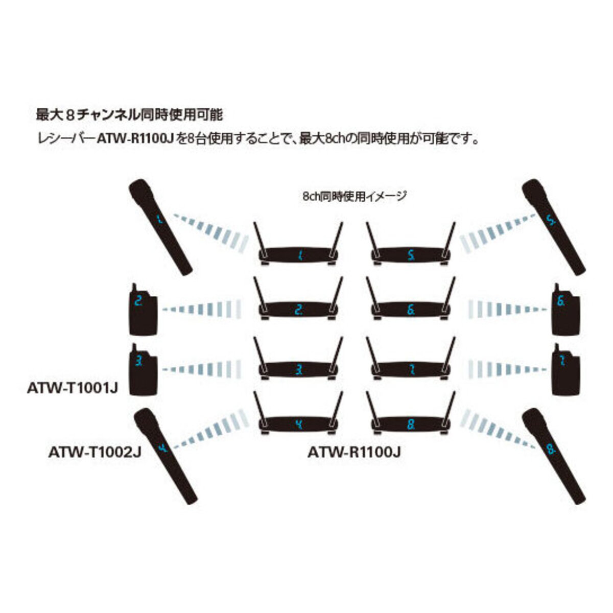 ATW-R1100J