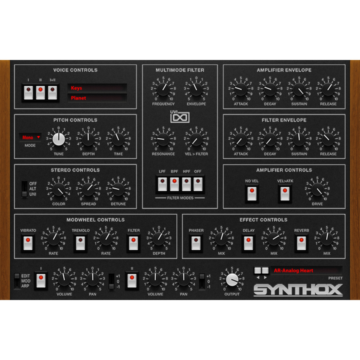 Synthox