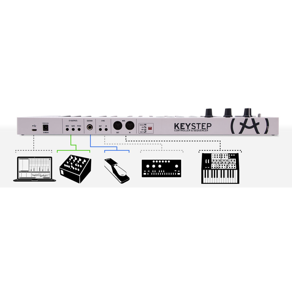 KeyStep