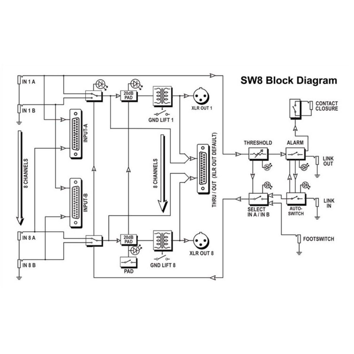 SW8 MK2 | Rock oN Line eStore｜音楽制作・レコーディング専門店