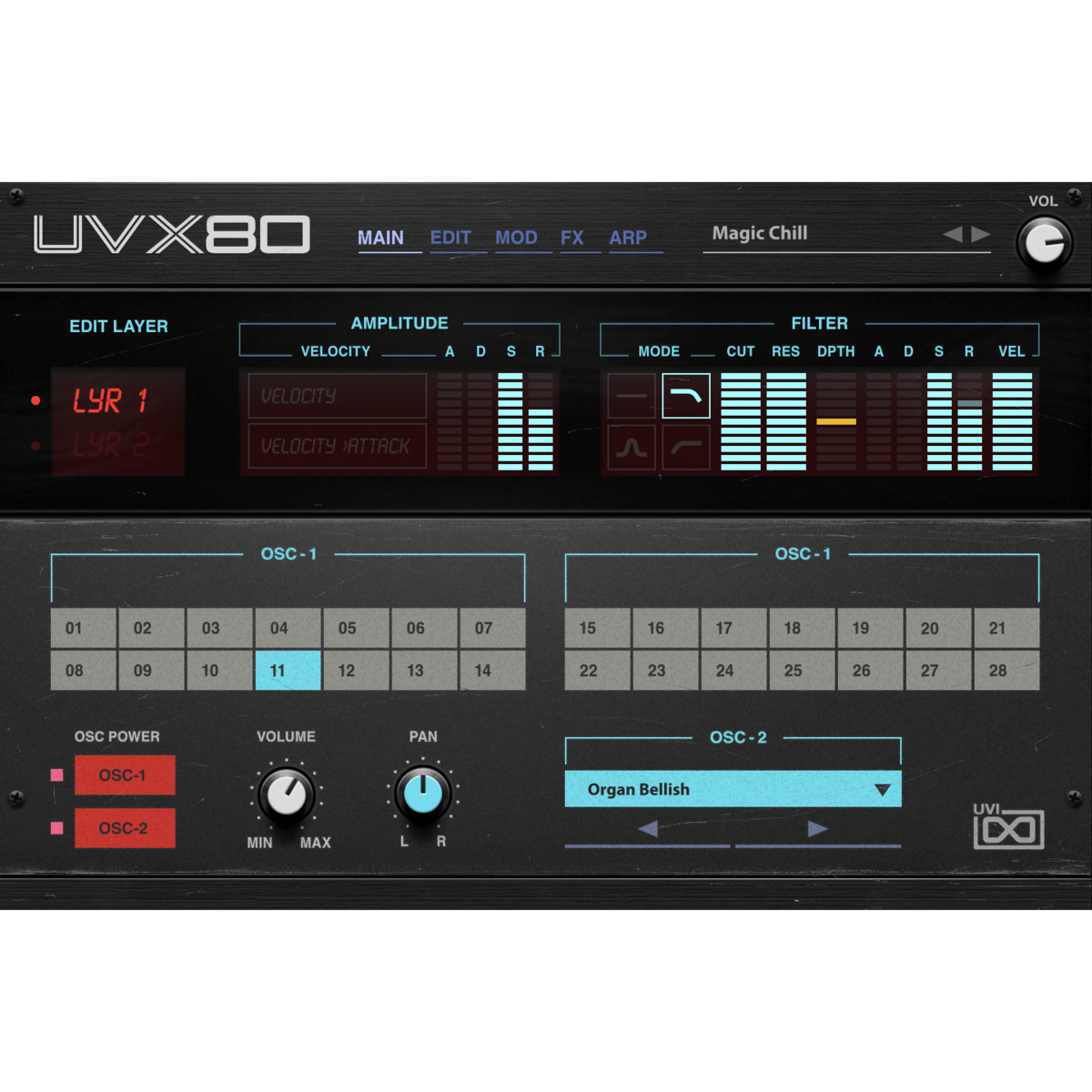 UVX80