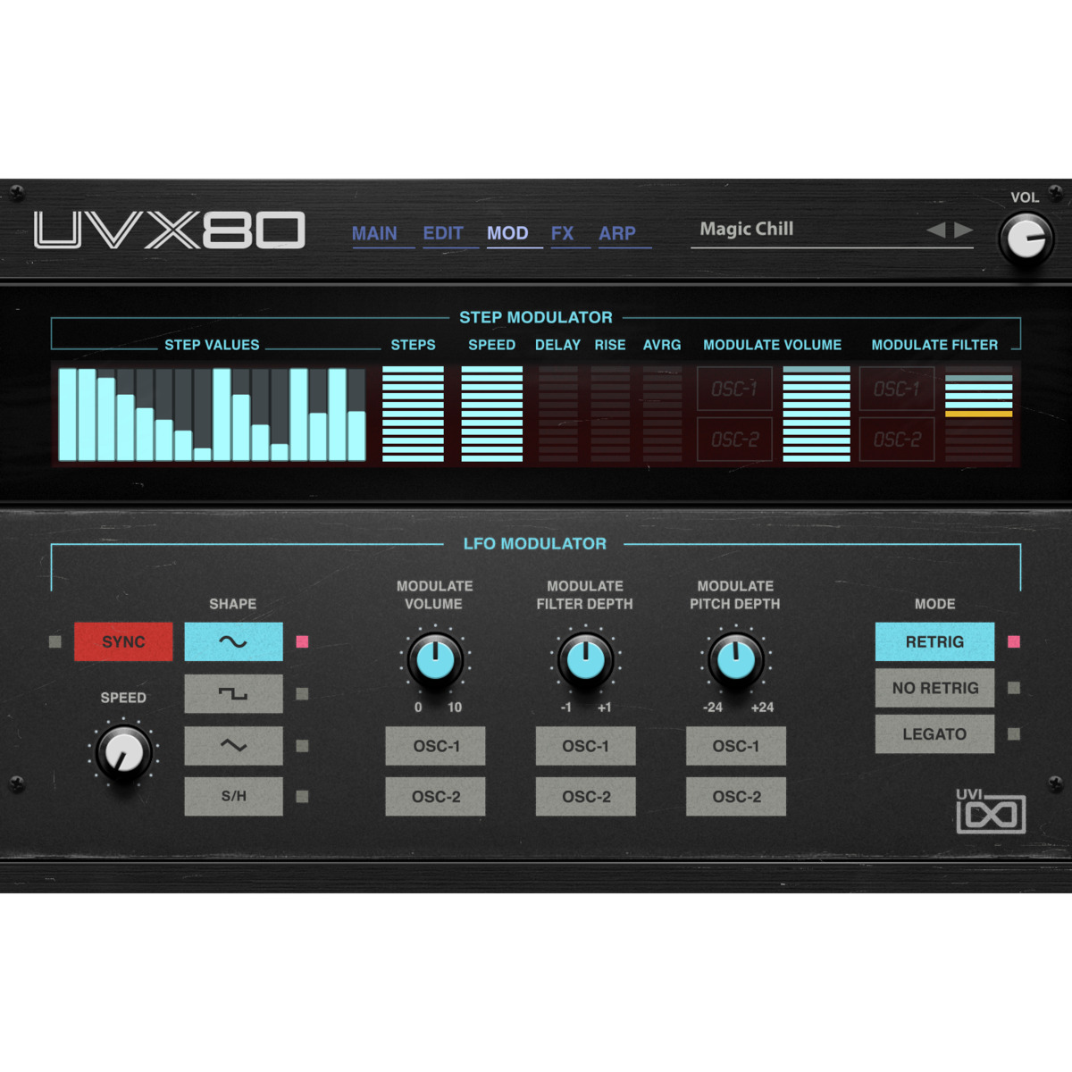 UVX80