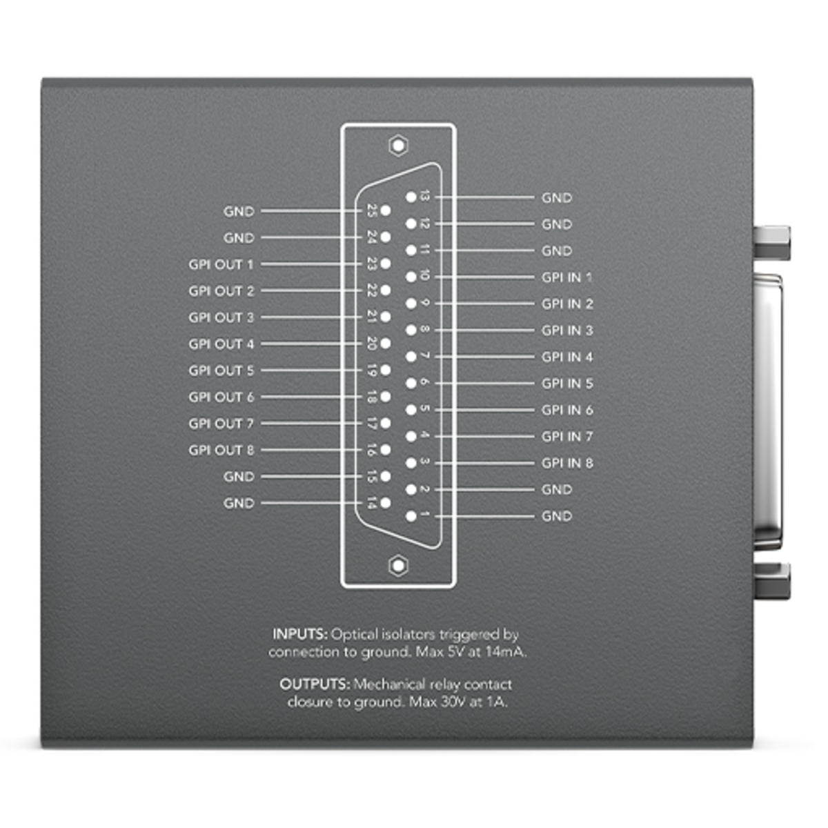 GPI and Tally Interface