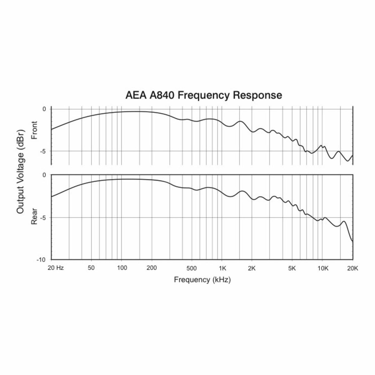 R84A