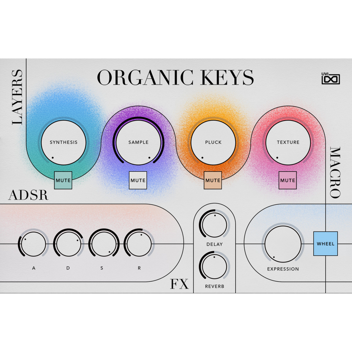 Organic Keys for Falcon