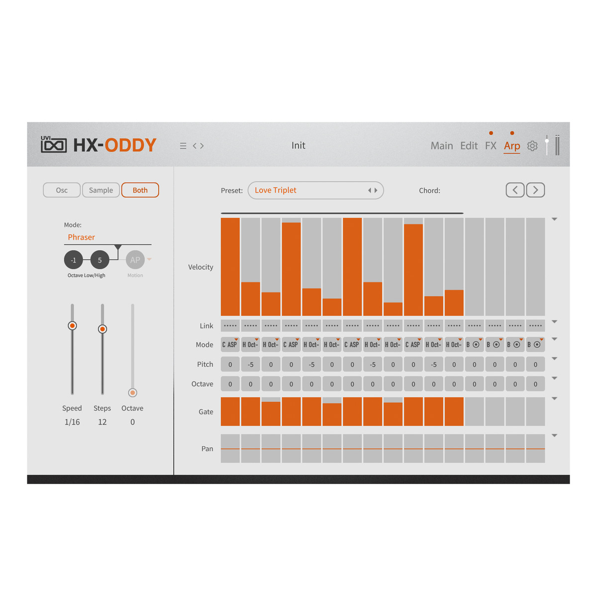 HX-ODDY