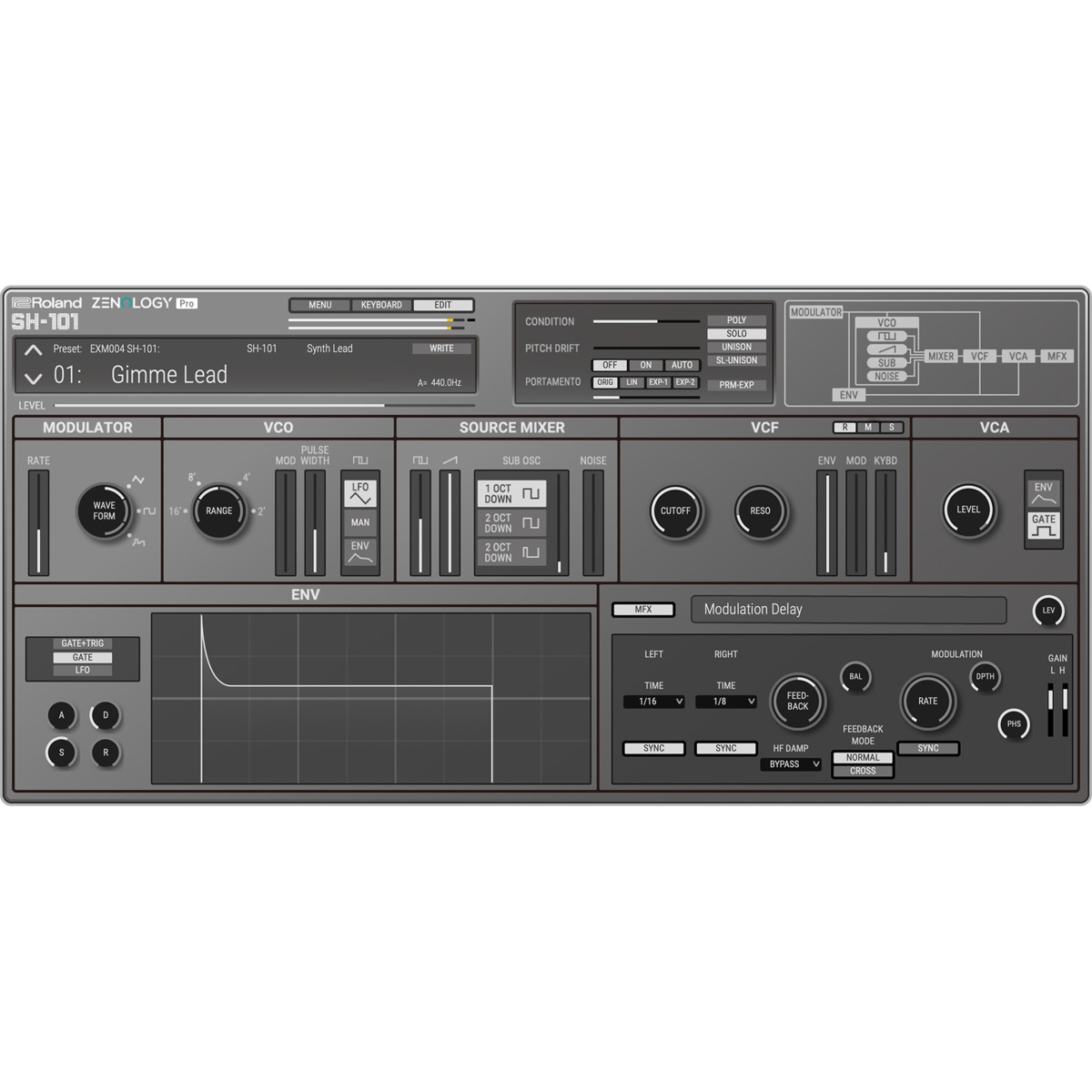 SH-101 Model Expansion