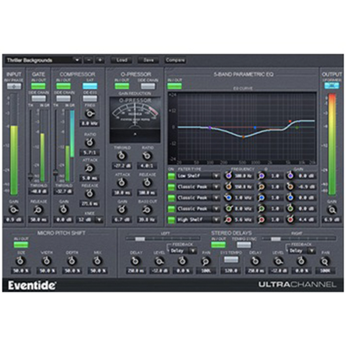 UltraChannel