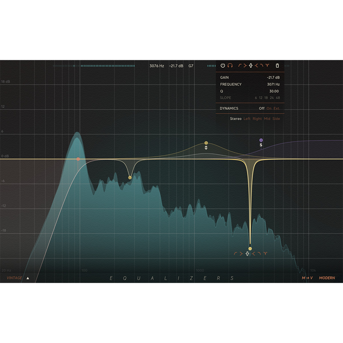 Equalizers
