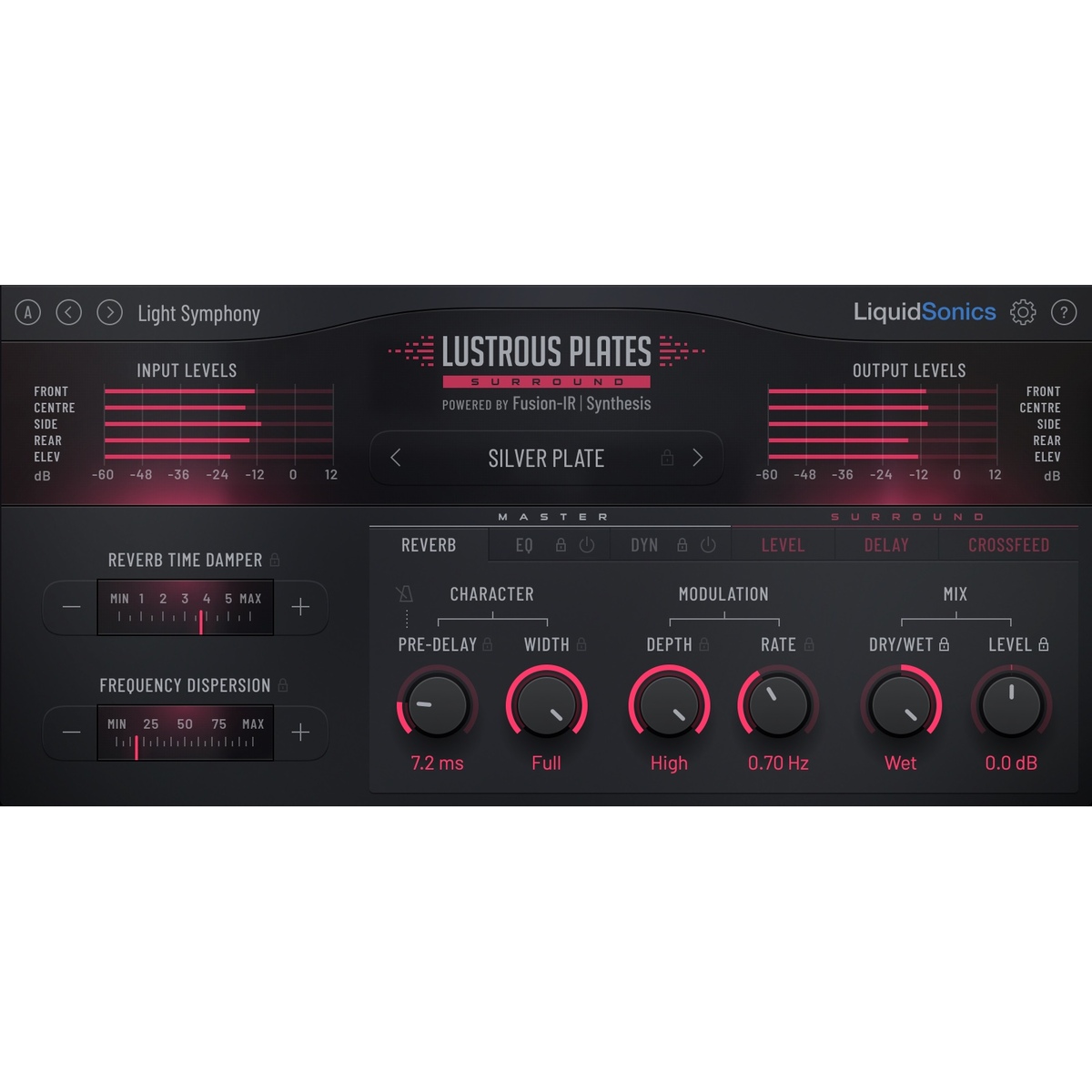 Lustrous Plates Surround