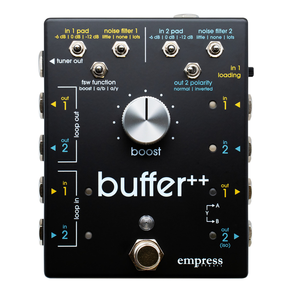 Buffer++