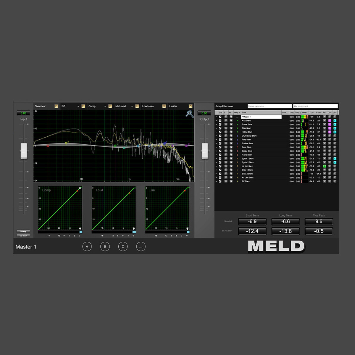 MELD