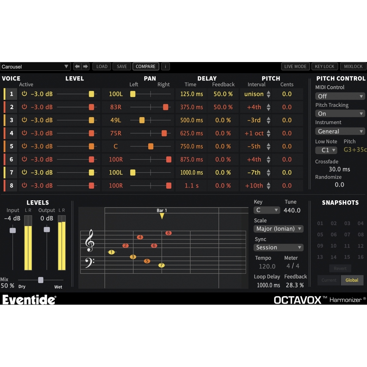 Octavox
