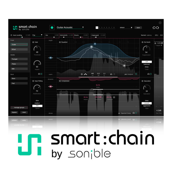 smart:chain