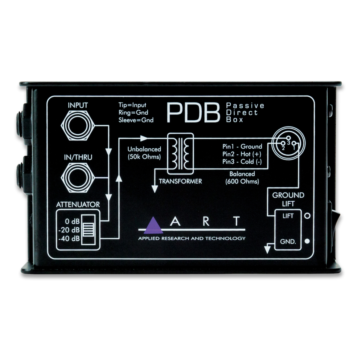 PDB