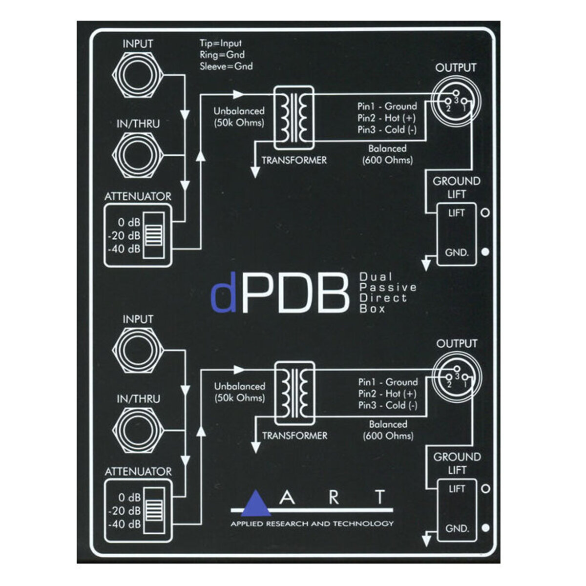 dPDB