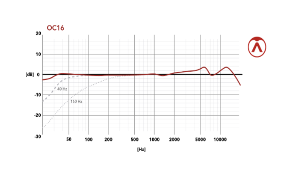 【使用期間1ヶ月】AustrianAudio OC16 使用期間1ヶ月】AustrianAudio OC16 使用期間1ヶ月】AustrianAudio