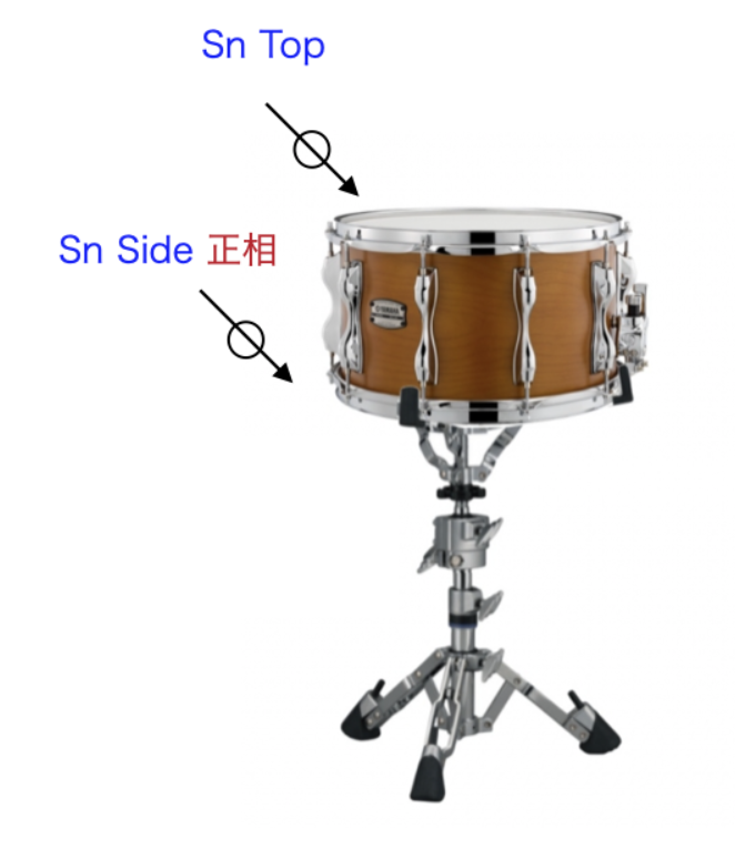スネアのSn TopとSn Sideのマイク配置図